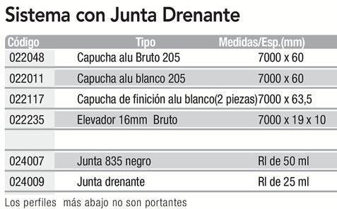 drenante